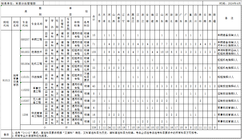 4826c33f65f3a42cd1ae9f71d411c0e7_2024_06_12_1718159203_919669.png